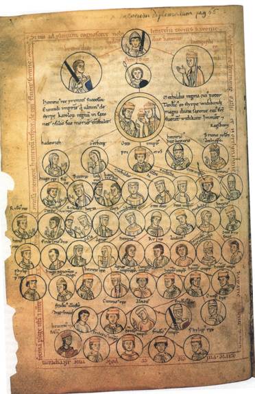 Genealogy of the Ottonians with Heinricus rex and Methildis regina in the double circle  Chronica St. Pantaleonis  2nd half of 12th century. Herzog August Bibliothek  Wolfenb?ttel  Cod. Guelf. 74.3 Aug.  pag. 226  Location TBD